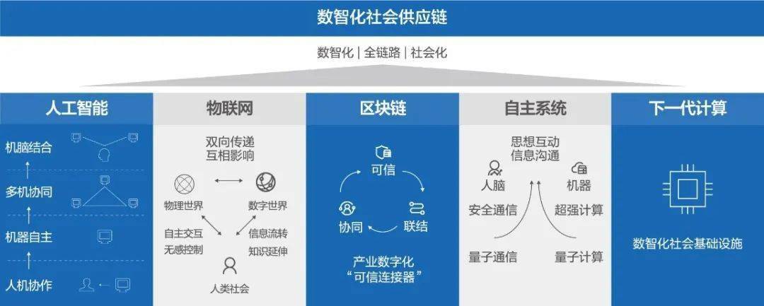 持续推进数字技术和实体经济深度融合