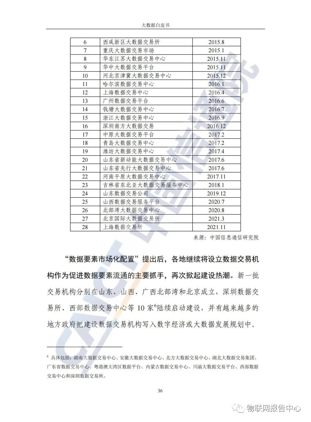 推动数据资产化提质增效