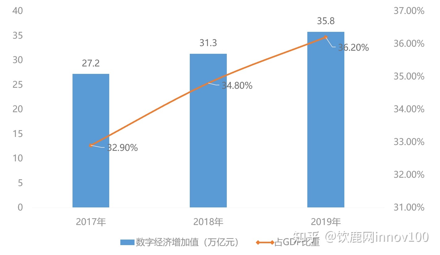 持续推进数字技术和实体经济深度融合