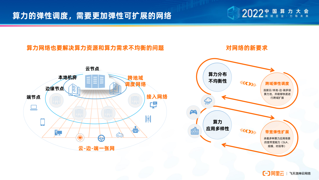 算力基础设施发展量化指标出炉 万亿级算力产业迎重磅政策利好