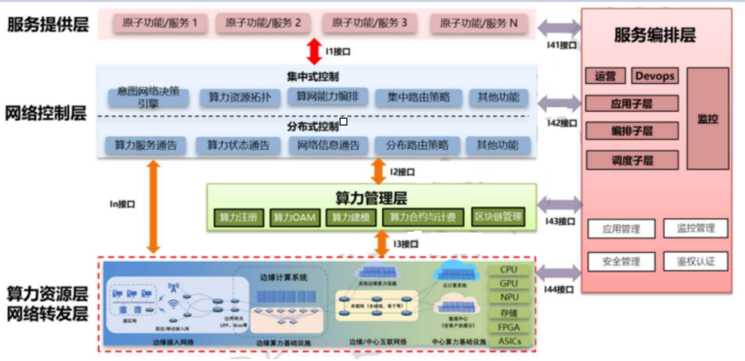 算力基础设施发展量化指标出炉 万亿级算力产业迎重磅政策利好