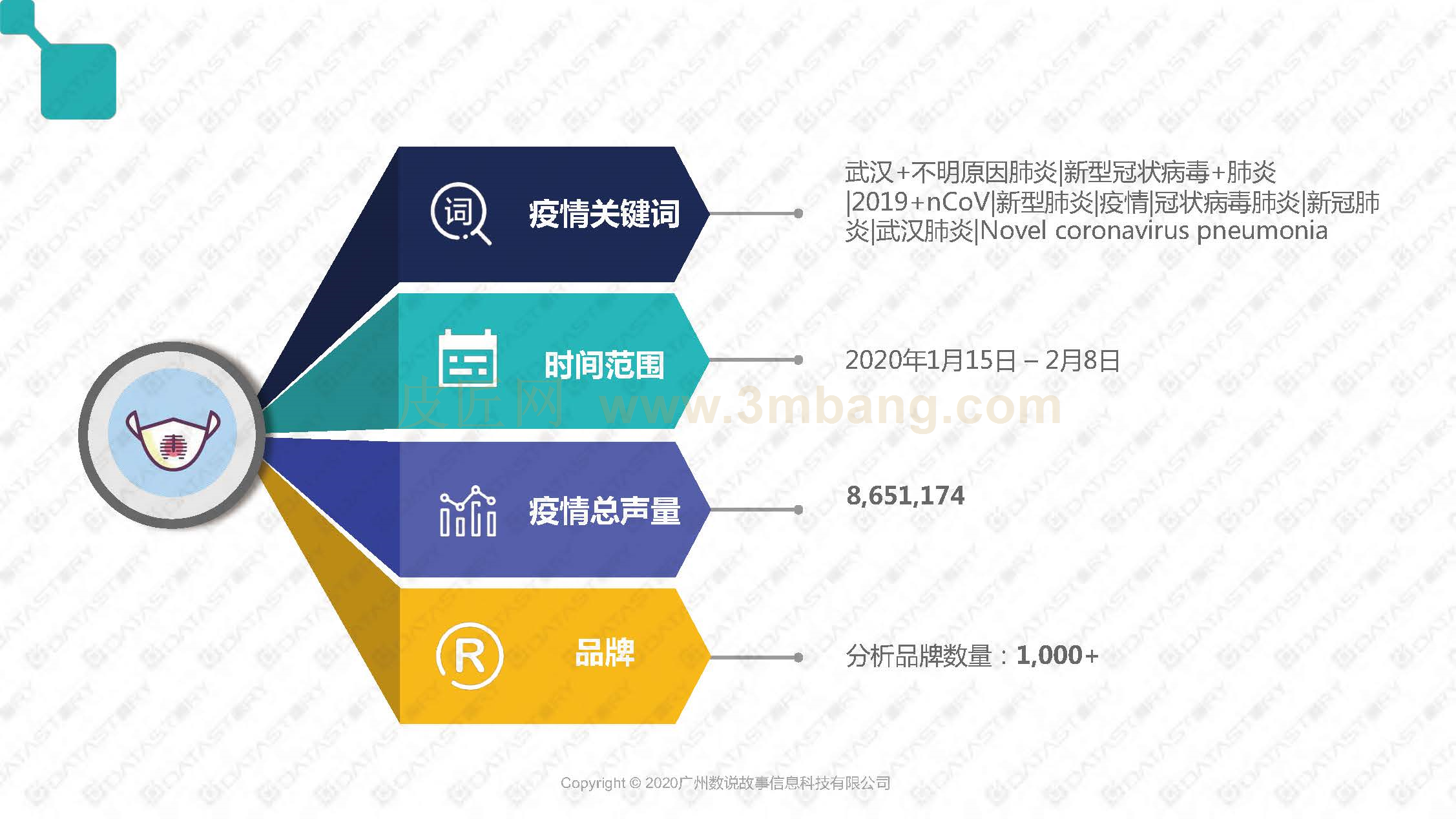 消费品行业加快数字化转型