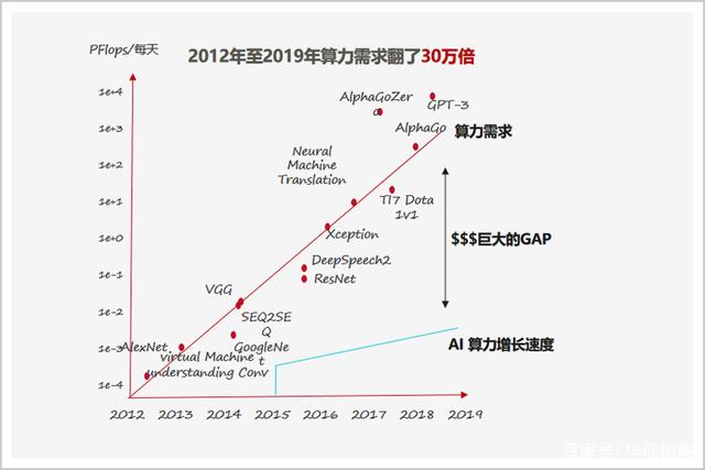 算力基础设施发展量化指标出炉 万亿级算力产业迎重磅政策利好