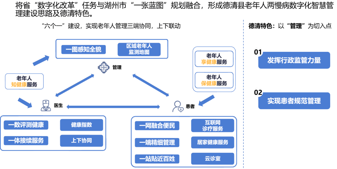 药事相商｜利奥殷晓峰：探索皮肤领域数字化慢病管理