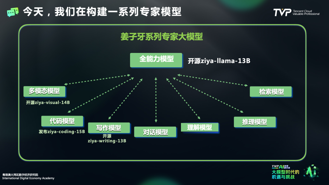 国产大模型面临的机遇与挑战