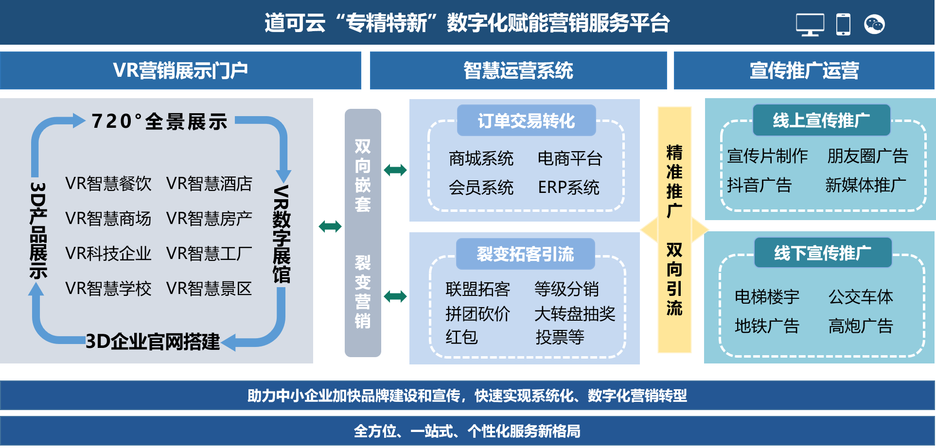 加快发展数字化专精特新企业