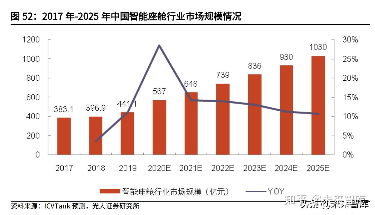 汽车产业加快智能化电动化转型