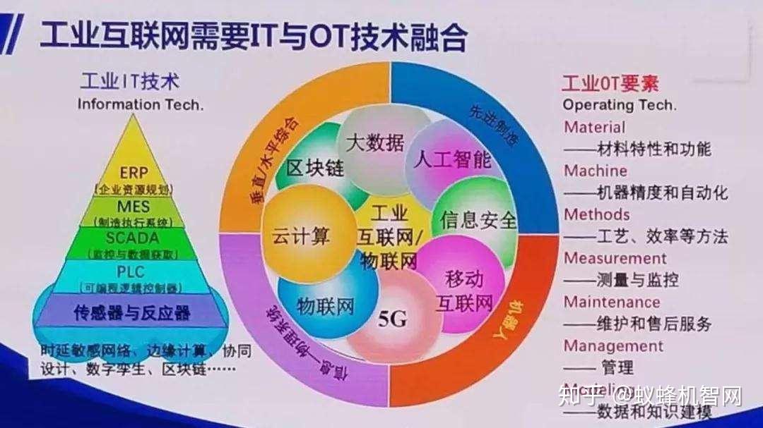 核心产业超1.2万亿 工业互联网政策体系持续完善