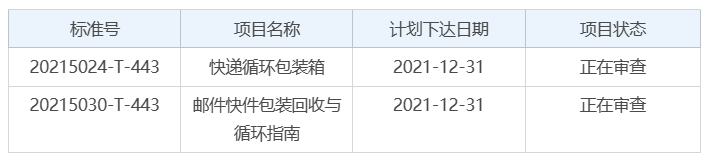 全链条推进快递包装绿色化