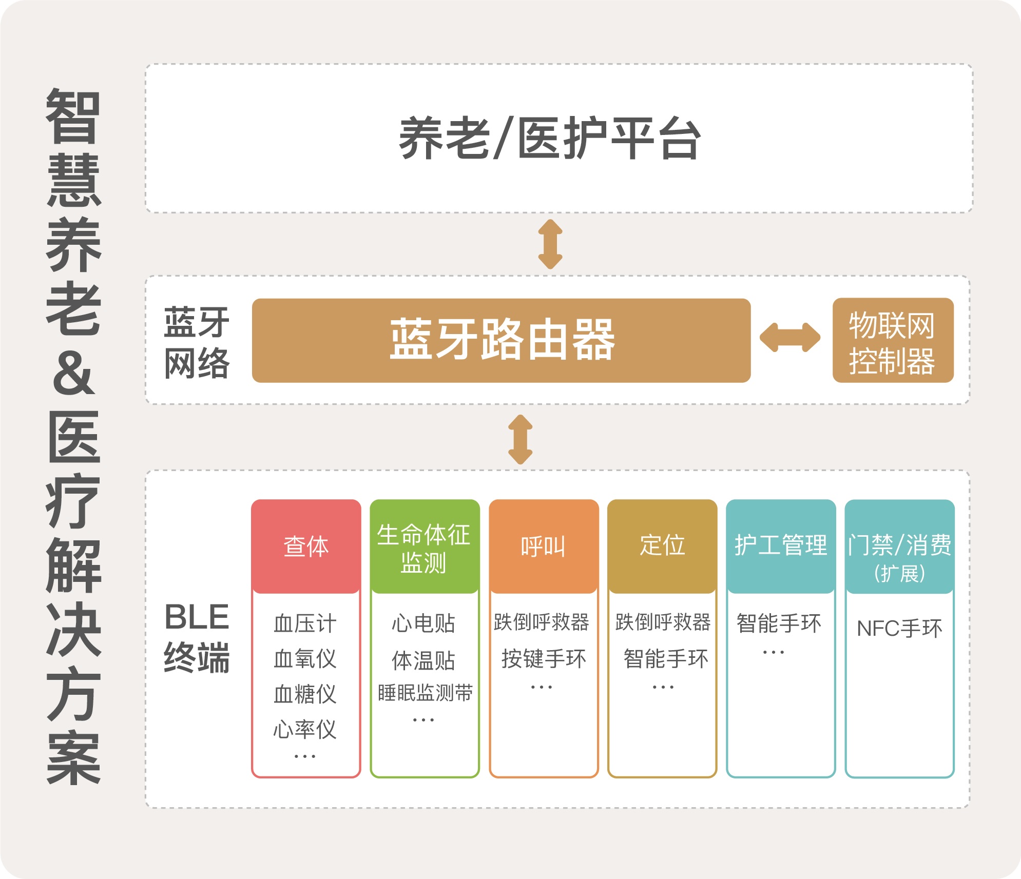 智慧养老新探索 腾讯“银发共同守护计划”落地佛山