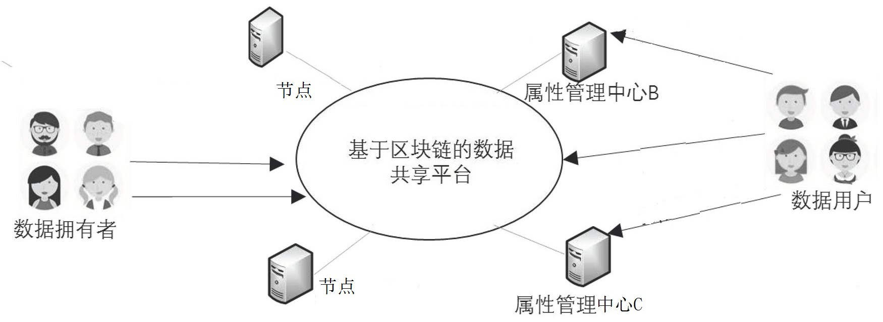 数据“上链”助退役电池梯次利用——区块链等数字技术赋能产业升级