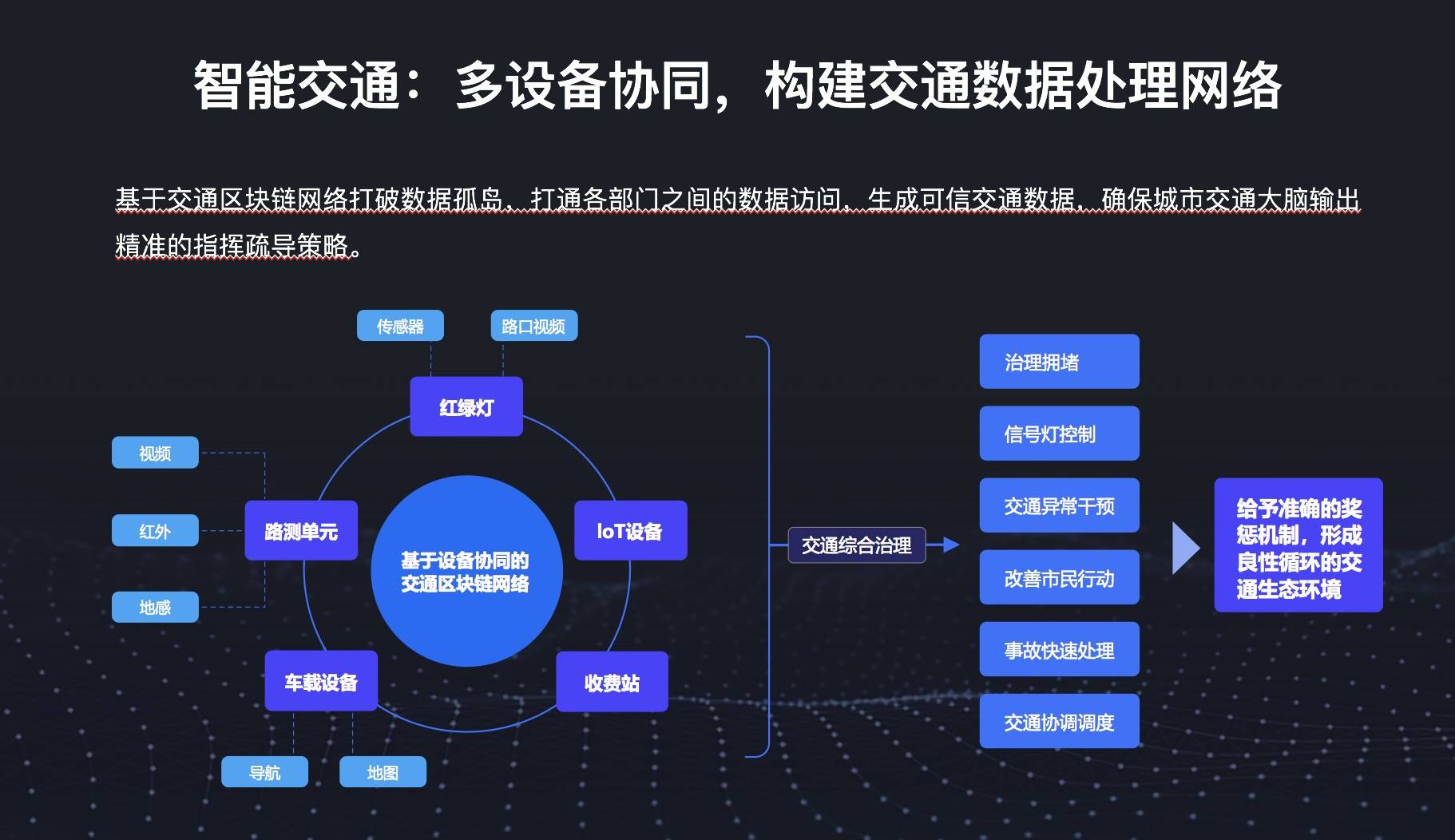 数据“上链”助退役电池梯次利用——区块链等数字技术赋能产业升级