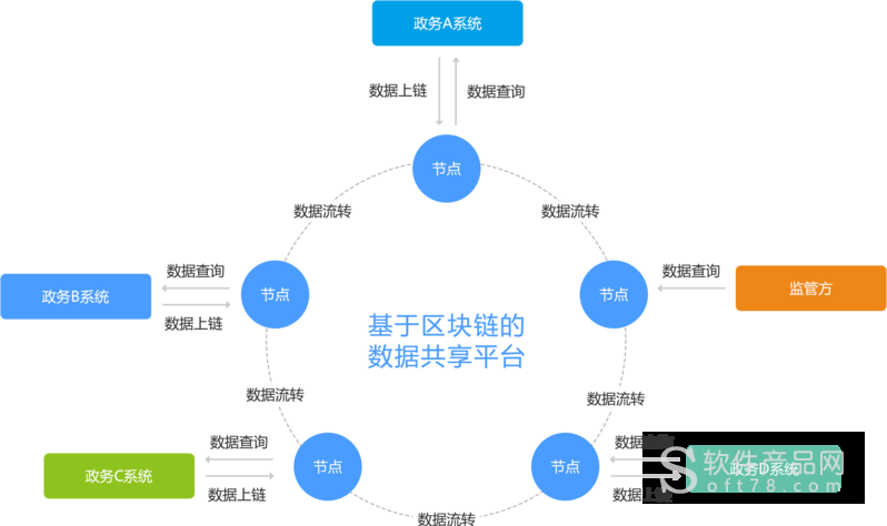 数据“上链”助退役电池梯次利用——区块链等数字技术赋能产业升级