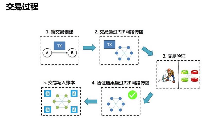 数据“上链”助退役电池梯次利用——区块链等数字技术赋能产业升级