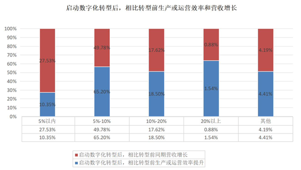 破解中小企业数字化转型困局