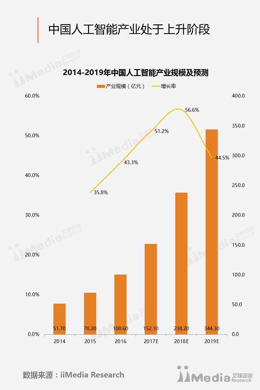 推进人工智能与产业紧密融合