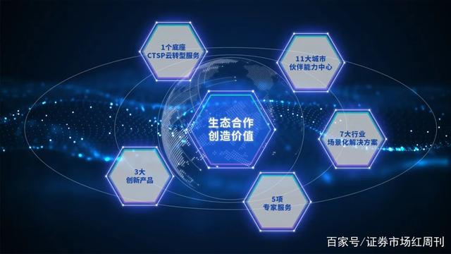 2023华为云西北渲染中心生态大会在甘肃庆阳举办