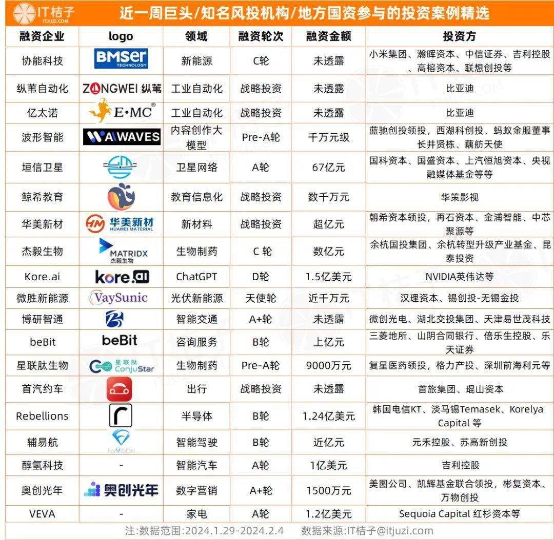 人形机器人公司Figure AI获巨头投资