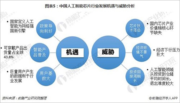 人工智能热推动产业布局加速和监管升级