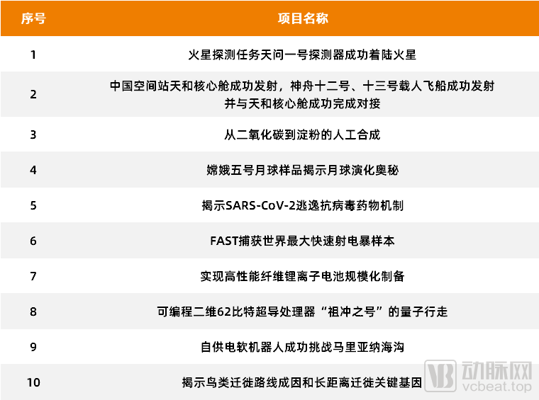 2023年度“中国科学十大进展”发布