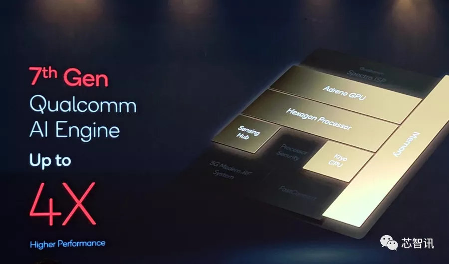 算力升级+软件优化+生态合作 高通AI Hub助推终端侧生成式AI规模化发展