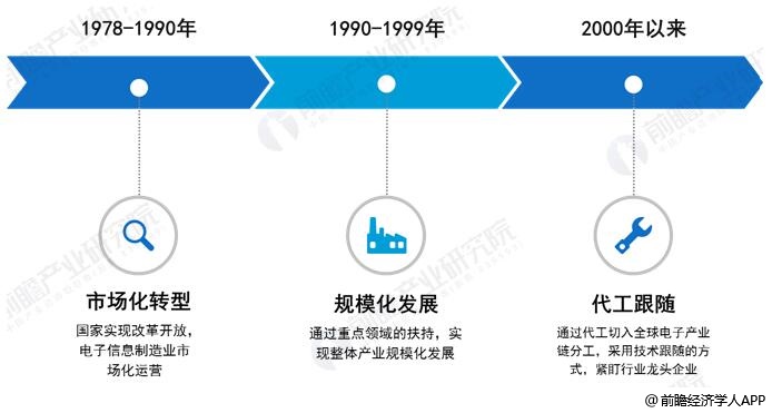 5G-A激发信息通信业新增长