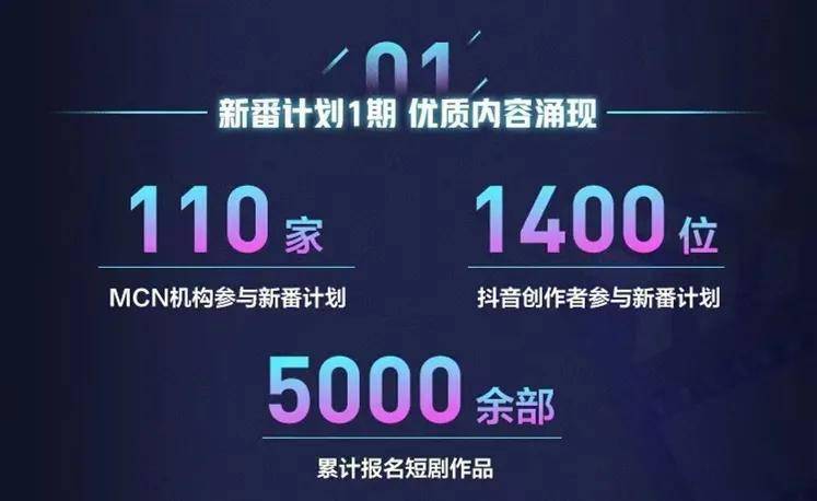抖音短剧春节档8部播放量过亿,精品化推动追短剧成为“新年俗”
