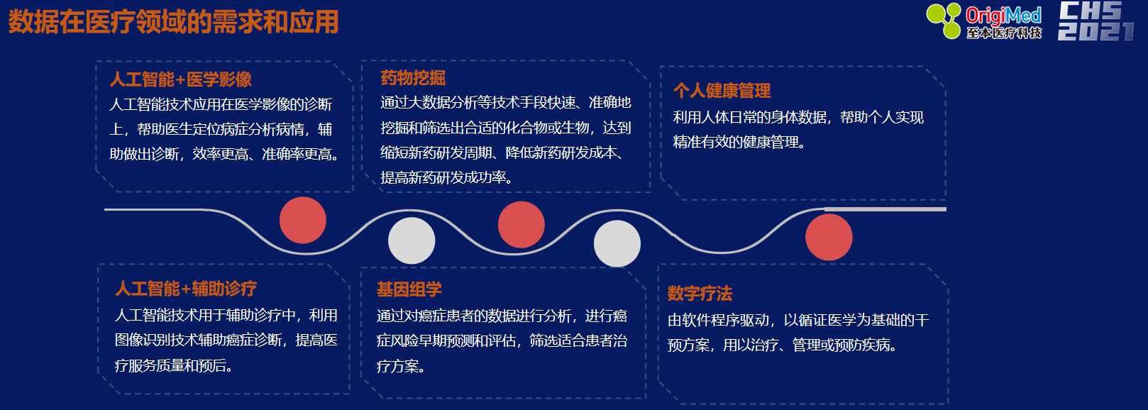 新研究揭示 如何用人工智能研发新药