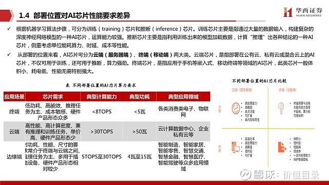 推动算力在更多场景落地