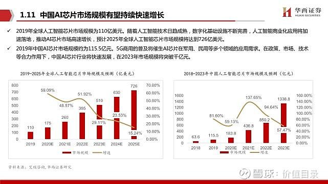 推动算力在更多场景落地
