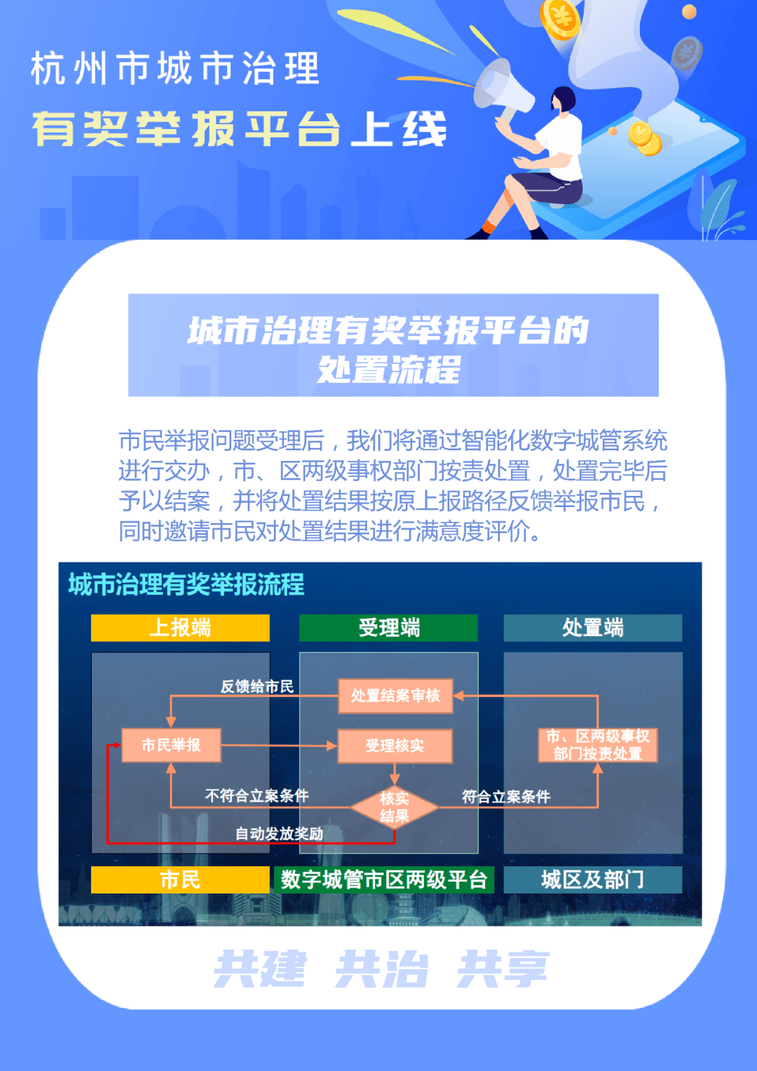 算法：有“共治”才有“共享”
