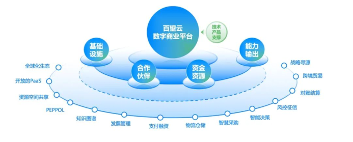 让海量数据合规高效流通