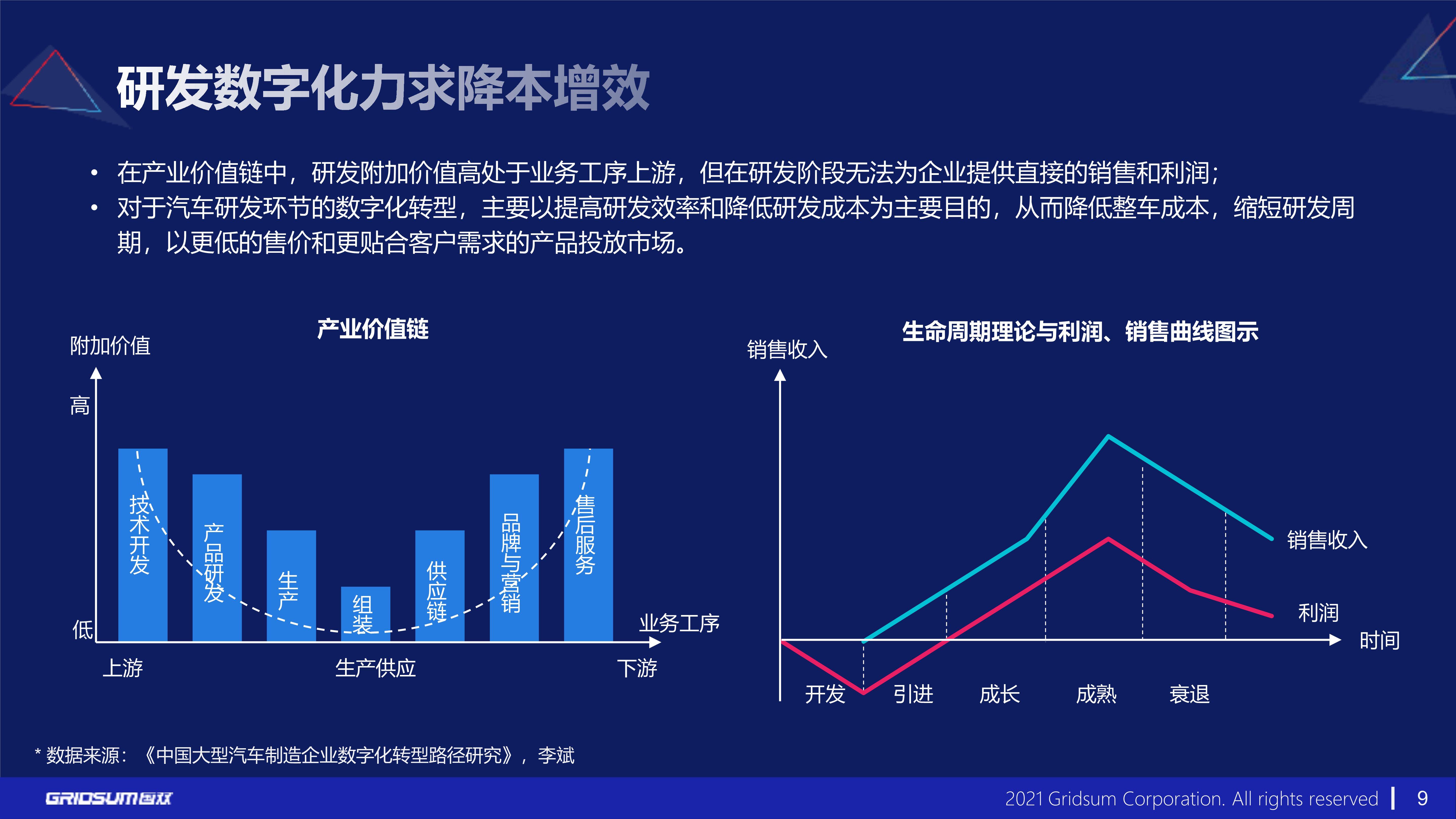 世界银行报告显示——全球数字化转型不断加速