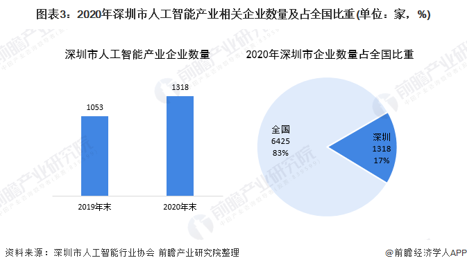 四方面着力促人工智能产业发展