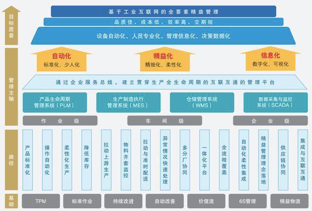 激发数据要素赋能服务型制造发展潜力
