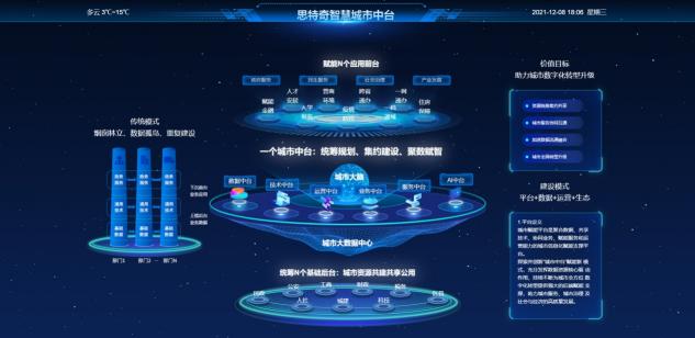 激发数据要素赋能服务型制造发展潜力