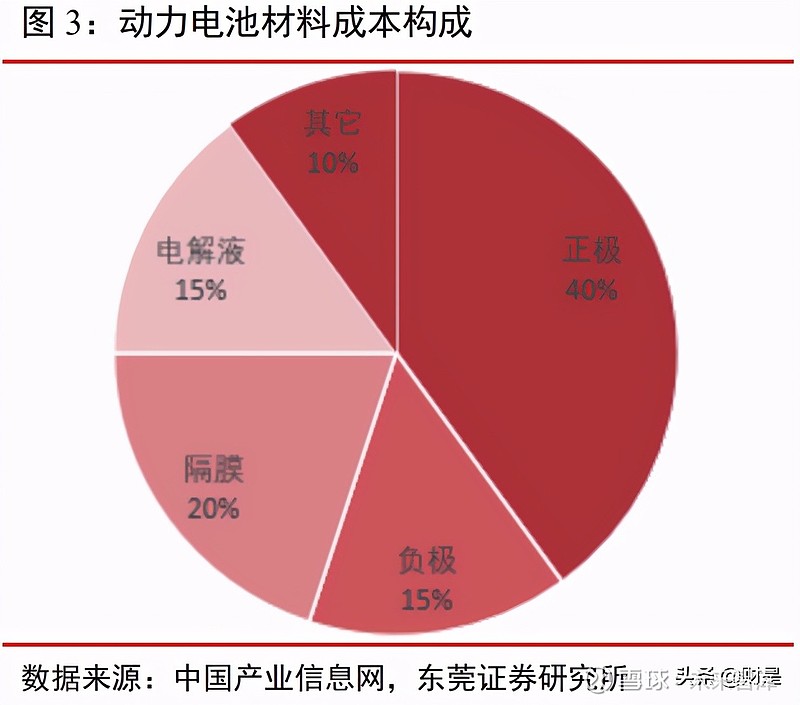 锂电池高安全性电解液研究获重要进展