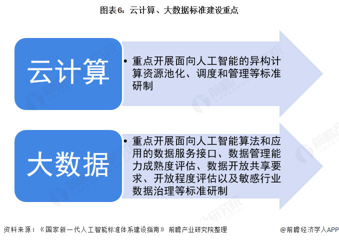 《国家标准化发展纲要》行动计划关注6G、人工智能