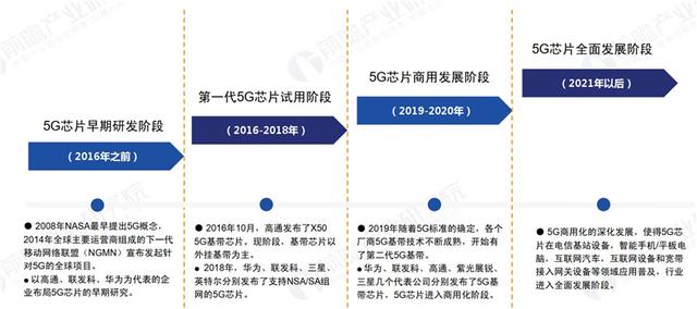 新报告：中国5G连接数将在2024年底达10亿