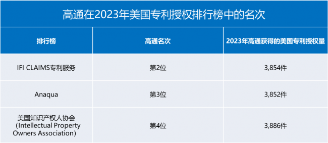 高通钱堃：激励创新的环境离不开知识产权强保护