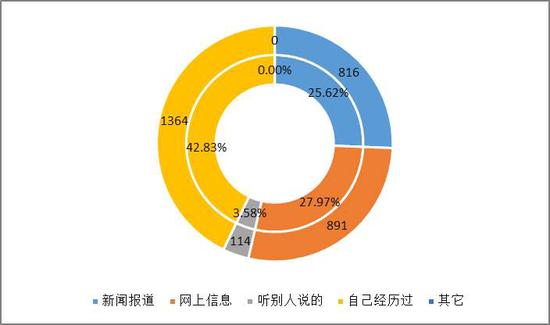 规范直播带货 治理“大数据杀熟”