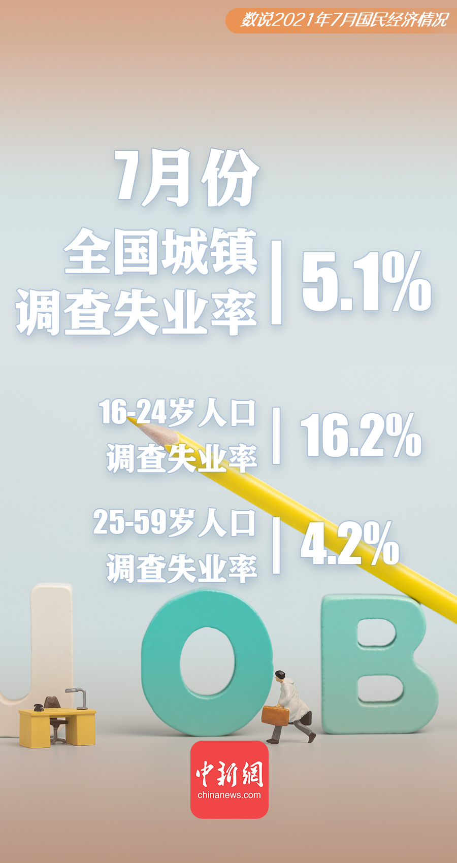 国家统计局将组织开展 第三次全国时间利用调查