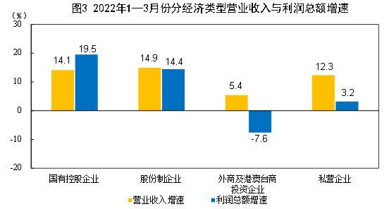 国家统计局将组织开展 第三次全国时间利用调查