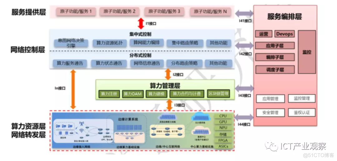 全国一体化算力体系为AI+提供强劲引擎