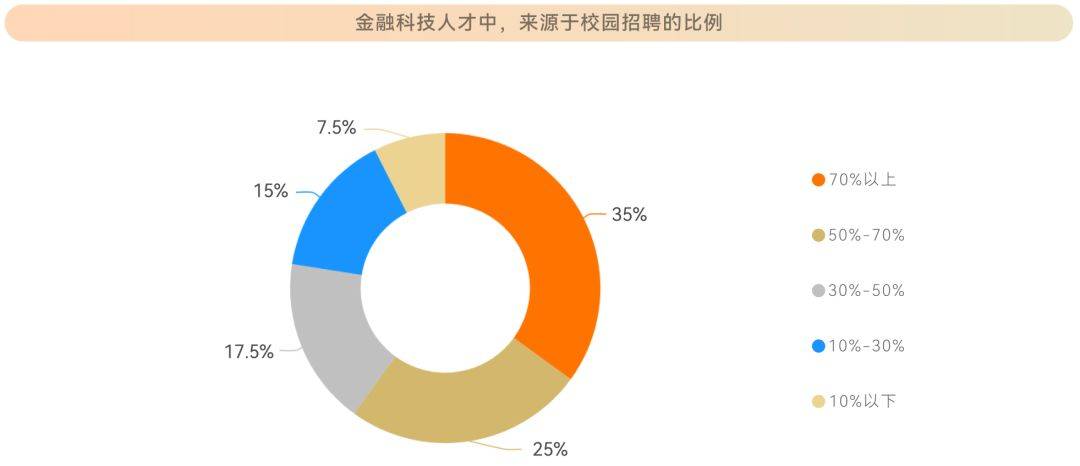 我国互联网普及率达77.5%