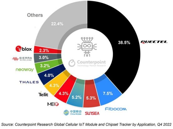 我国5G总连接数今年将超10亿
