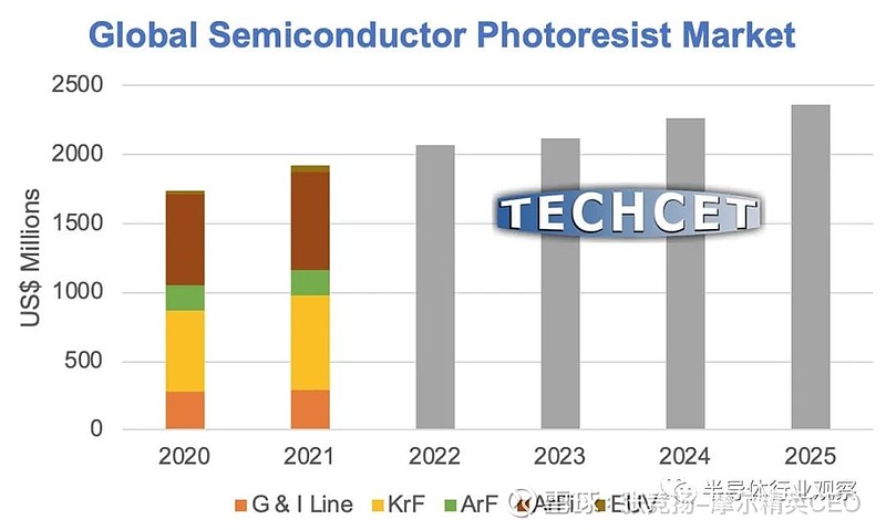 韩芯片出口持续增长 全球科技需求复苏势头不减