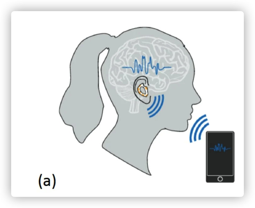 脑机接口技术应用前景广阔