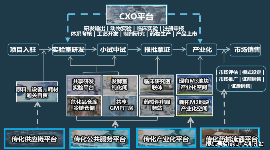 大模型需要更多用武之地