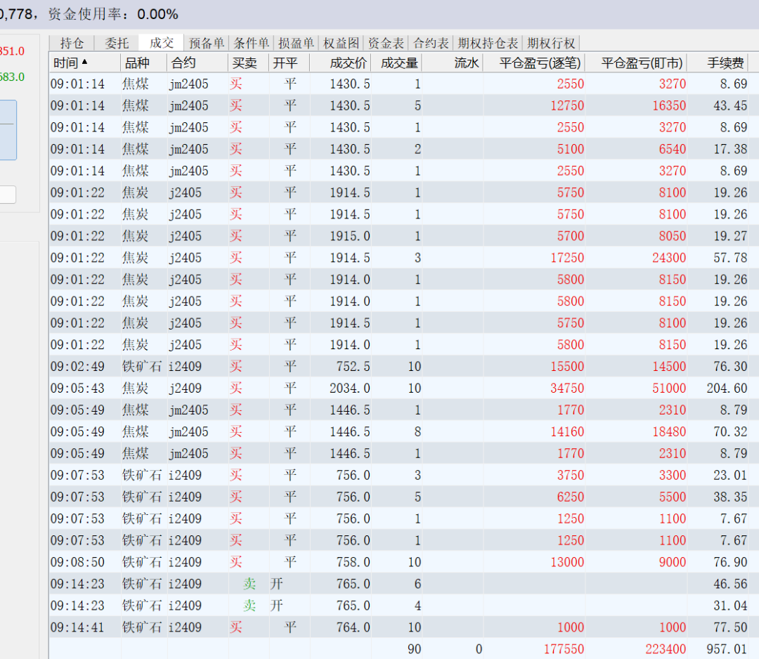 全球制造业复苏逐步升温